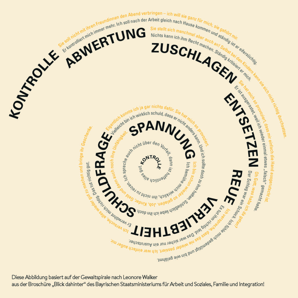 Die Spirale der Gewalt von Leonore Walker